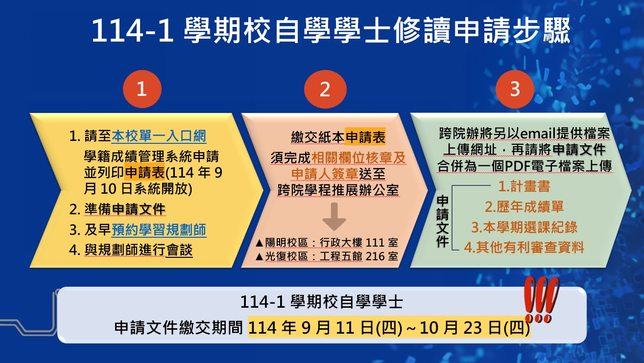 114-1 學期校自學學士修讀申請步驟