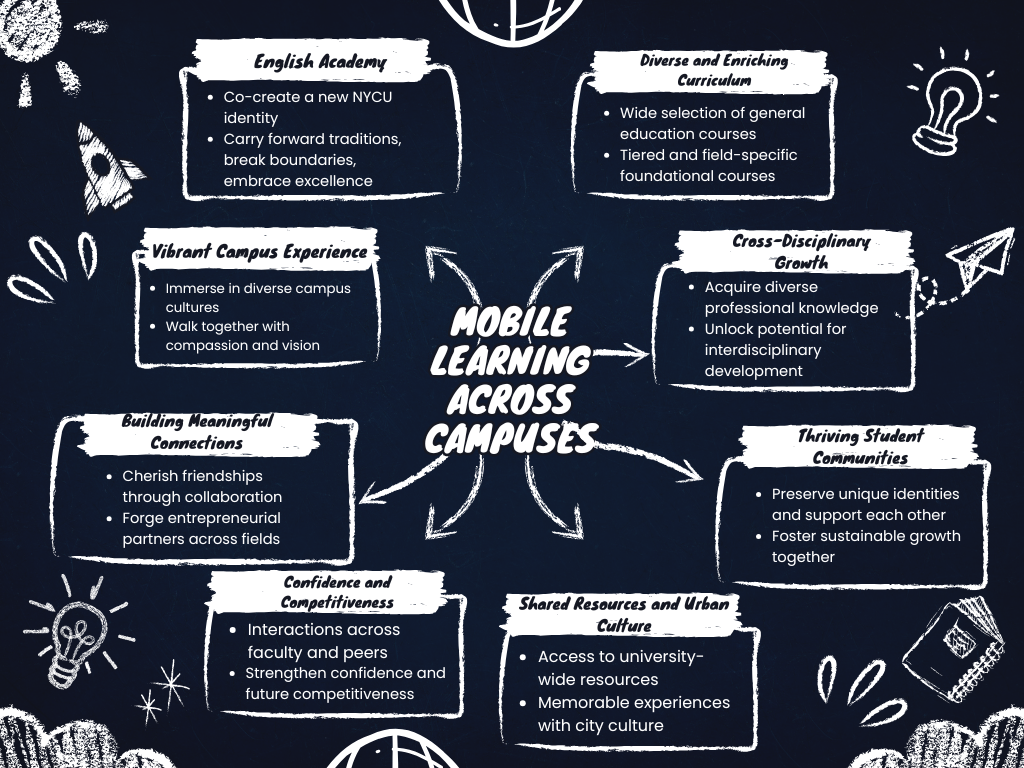 Mobile learning across campuses feature